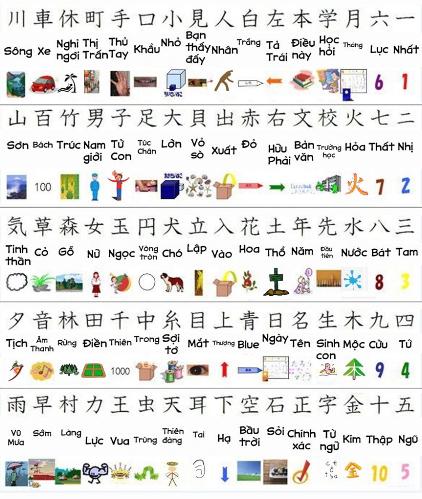 Tong-hop-240-bo-thu-Han-tu-Kanji-trong-tieng-Nhat