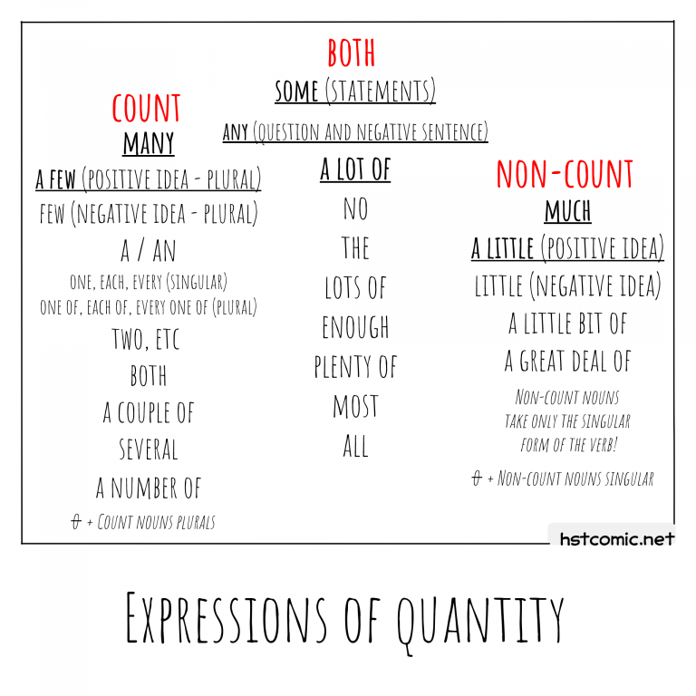 đếm được và không đếm được