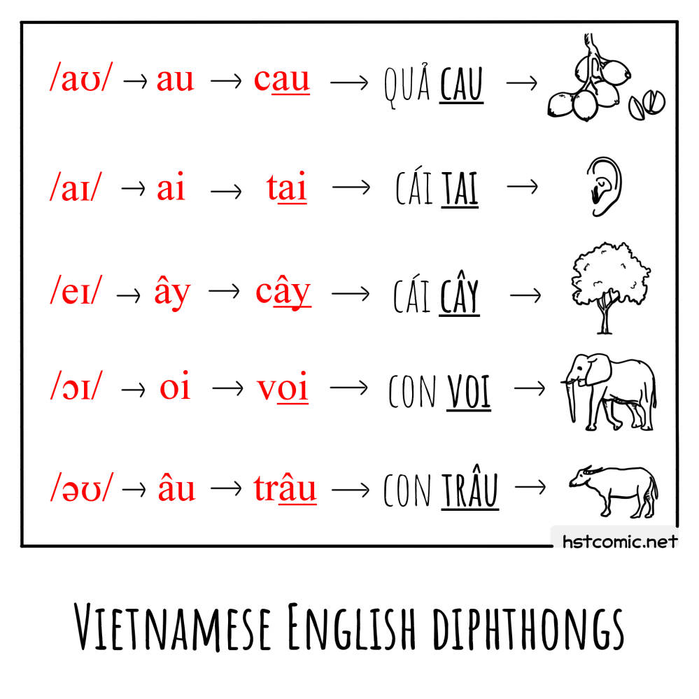 vietnamese english dipthongs